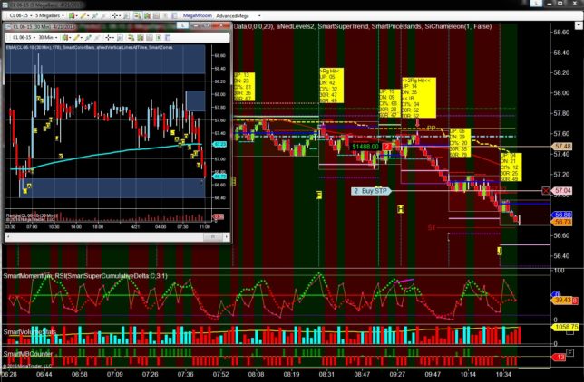 Understanding The Forex - What Is Position Trading?