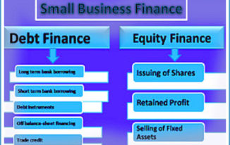 Consortium Finance Community