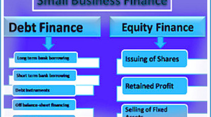 Consortium Finance Community