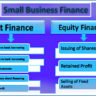 Consortium Finance Community