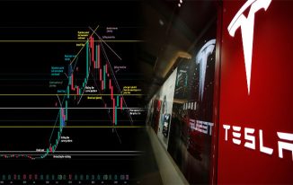 Tesla Stock Updates – Tesla Inc’s Stock Chart
