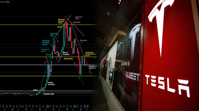 Tesla Stock Updates – Tesla Inc’s Stock Chart